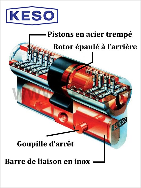 Clés, Cylindres Keso - Fabrication Centre de Services Keso